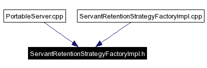 Included by dependency graph