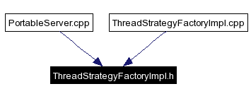 Included by dependency graph