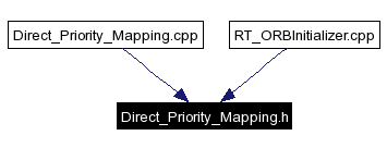 Included by dependency graph