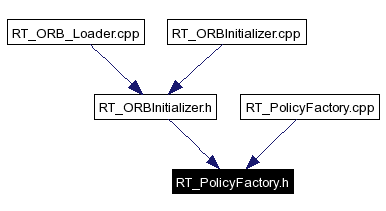 Included by dependency graph