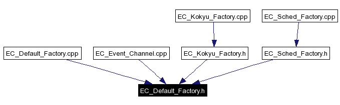 Included by dependency graph