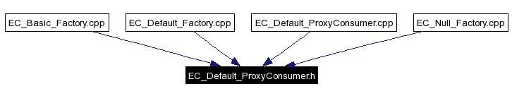 Included by dependency graph