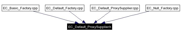 Included by dependency graph