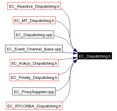 Included by dependency graph