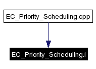 Included by dependency graph