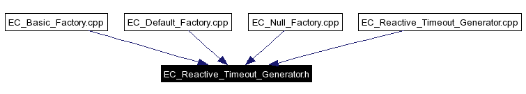 Included by dependency graph