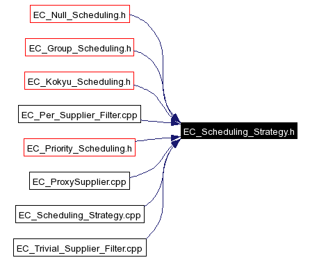 Included by dependency graph
