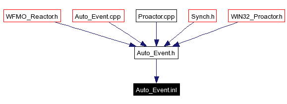 Included by dependency graph