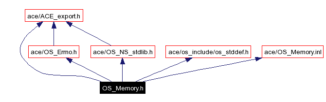 Include dependency graph