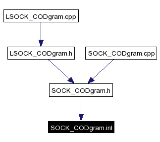 Included by dependency graph