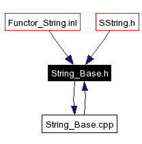 Included by dependency graph