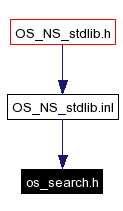 Included by dependency graph