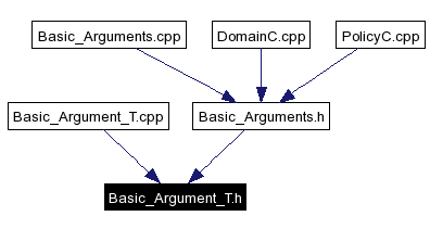 Included by dependency graph