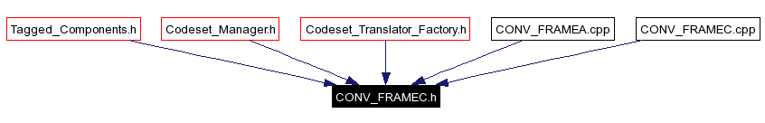 Included by dependency graph