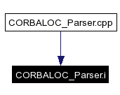 Included by dependency graph