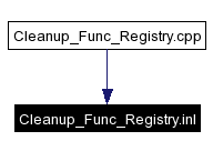 Included by dependency graph