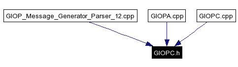 Included by dependency graph