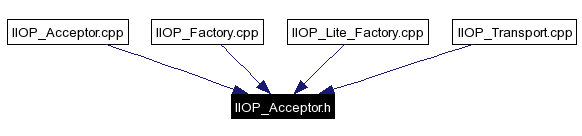 Included by dependency graph