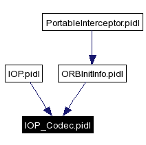 Included by dependency graph