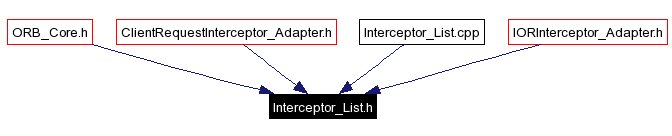 Included by dependency graph