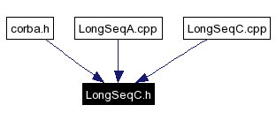 Included by dependency graph