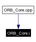 Included by dependency graph