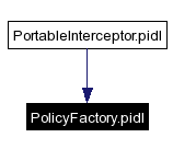 Included by dependency graph