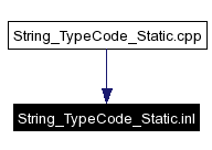 Included by dependency graph