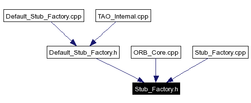 Included by dependency graph