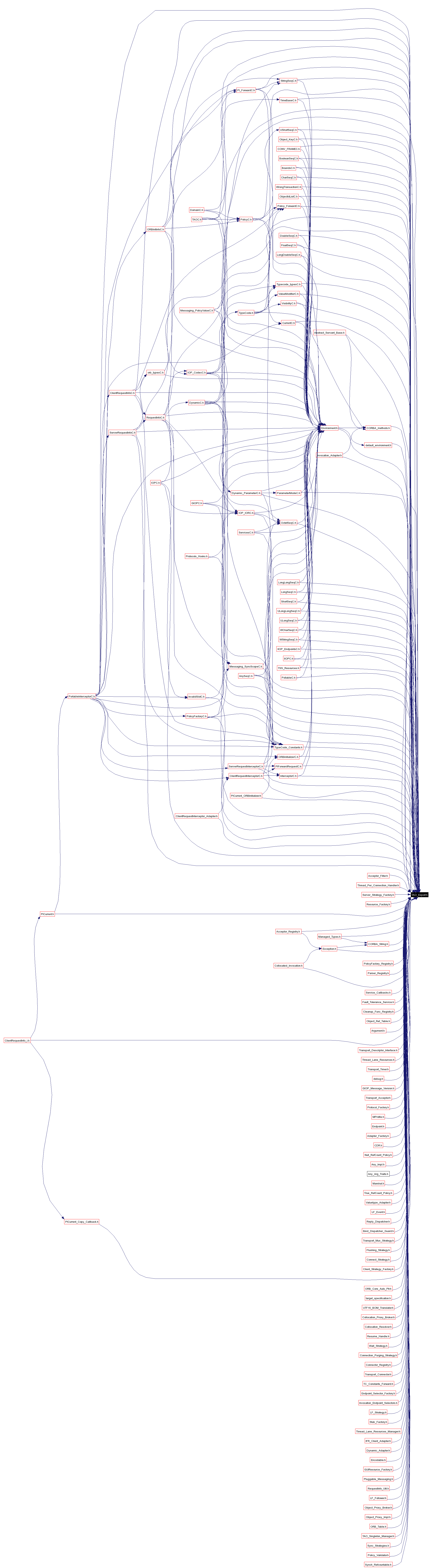 Included by dependency graph