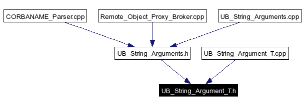 Included by dependency graph