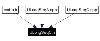 Included by dependency graph