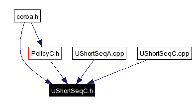 Included by dependency graph