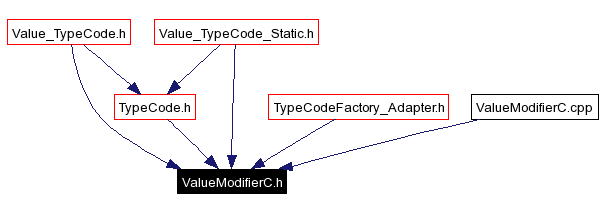 Included by dependency graph