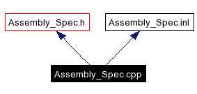 Include dependency graph