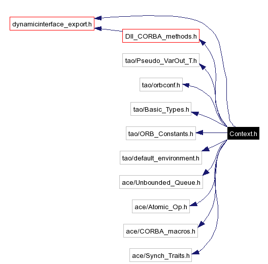 Include dependency graph