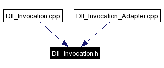 Included by dependency graph