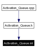 Included by dependency graph