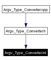 Included by dependency graph