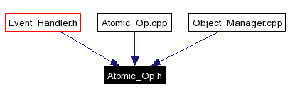 Included by dependency graph