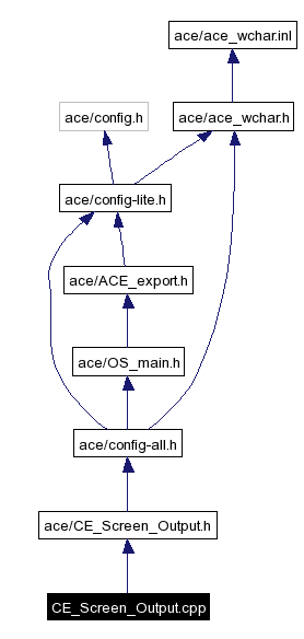 Include dependency graph