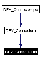 Included by dependency graph