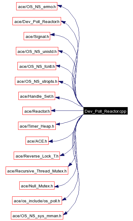 Include dependency graph