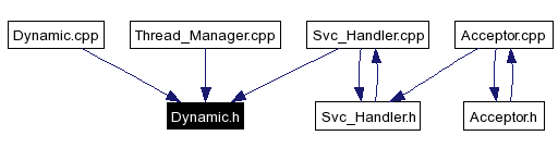 Included by dependency graph