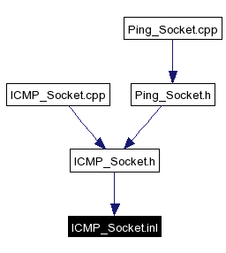 Included by dependency graph