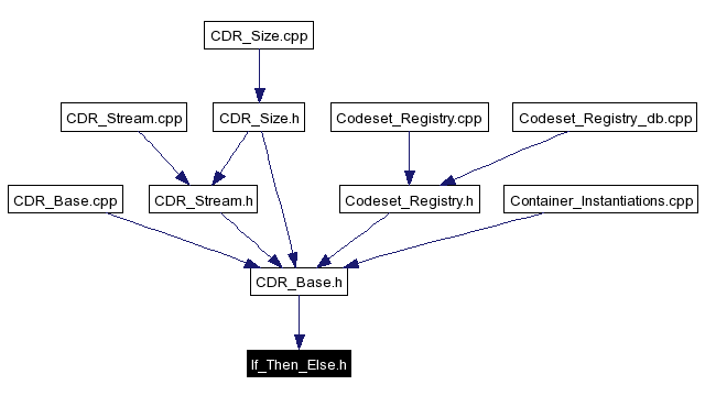 Included by dependency graph