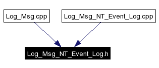 Included by dependency graph