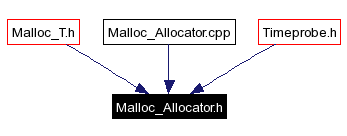 Included by dependency graph