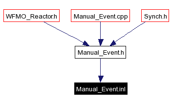 Included by dependency graph