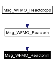 Included by dependency graph